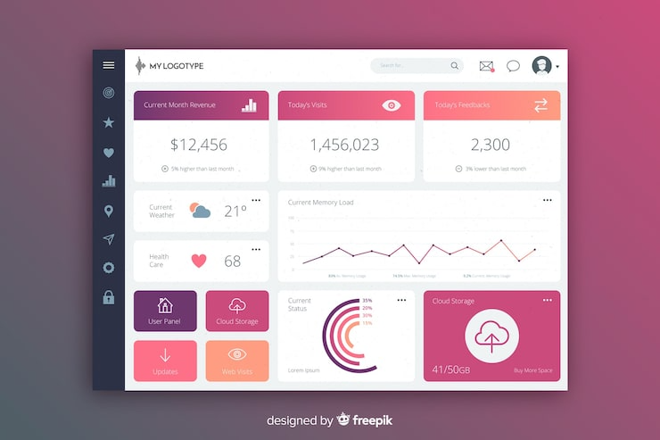 Social Media Dashboard